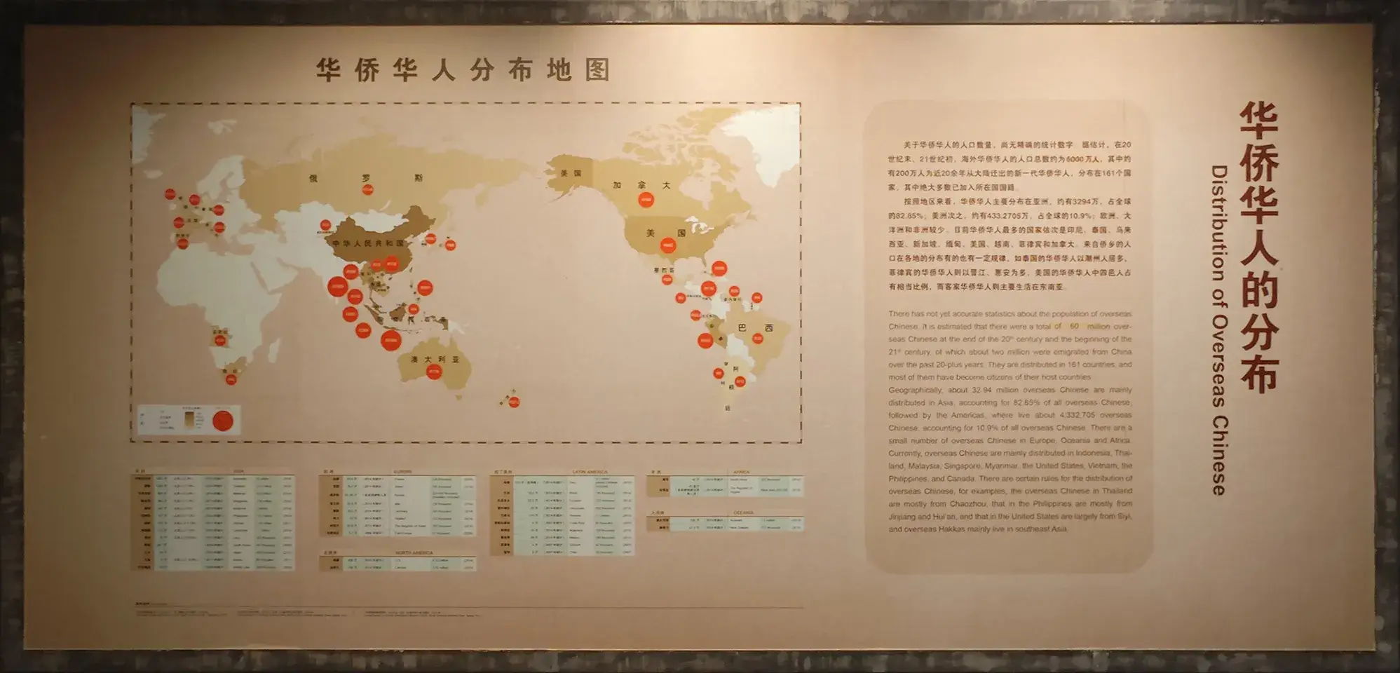 华侨华人的分布