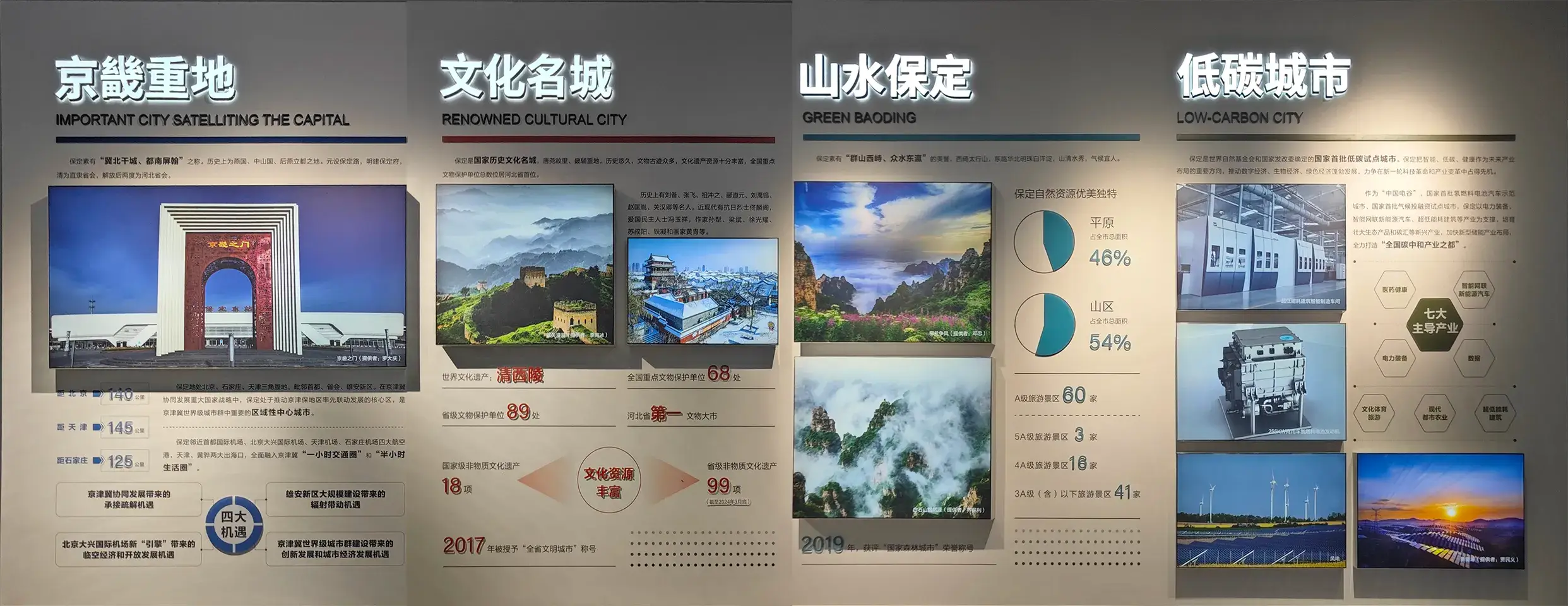 这就是保定！