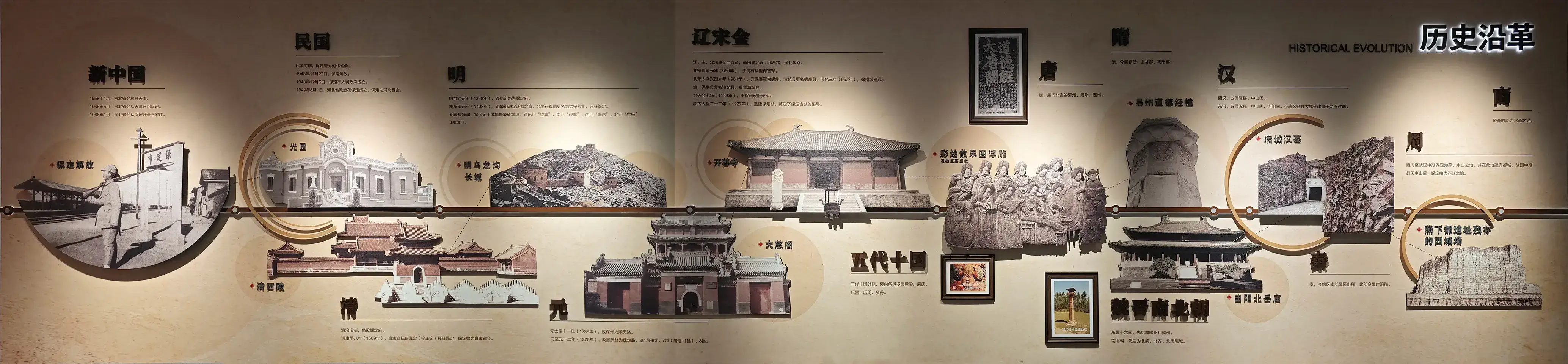 历史沿革