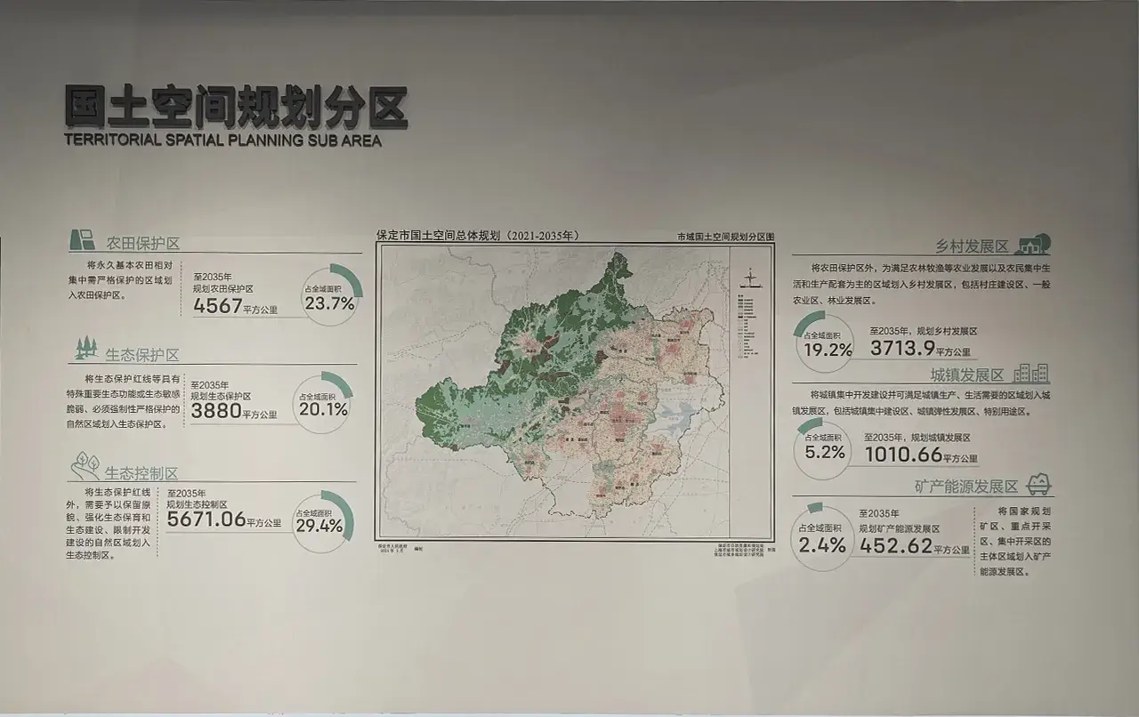 各种地图