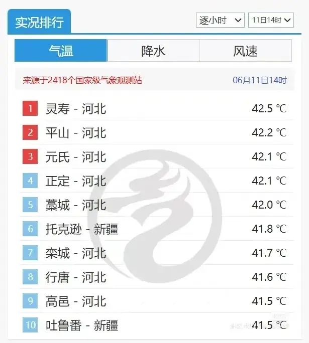 火焰山？什么弟弟