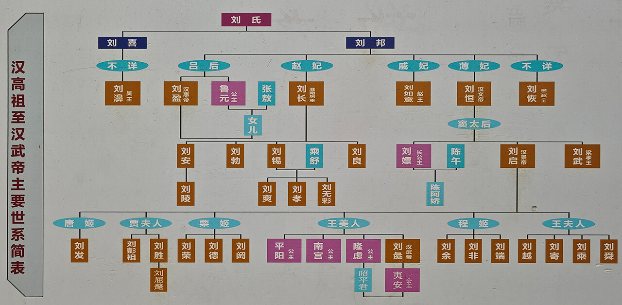扒一扒中山靖王族谱