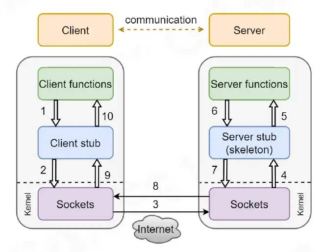 webp