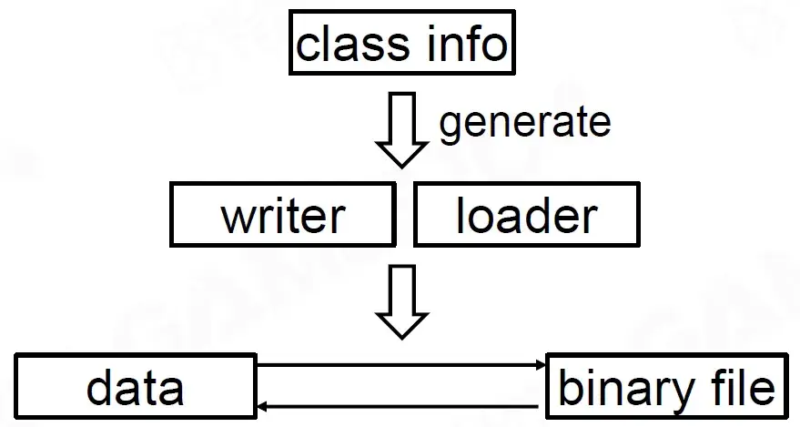 webp