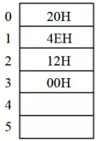 内存中字的存储