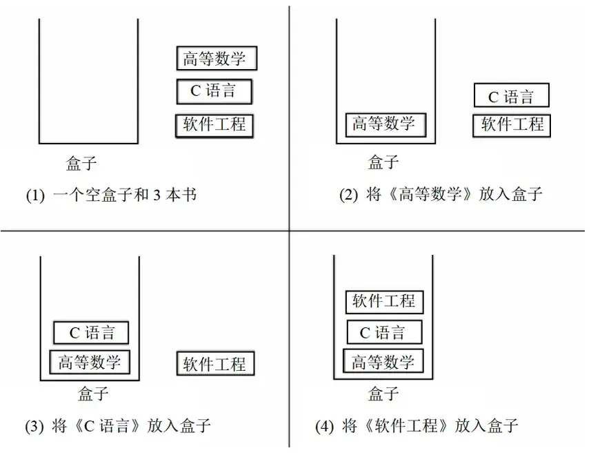 入栈的方式