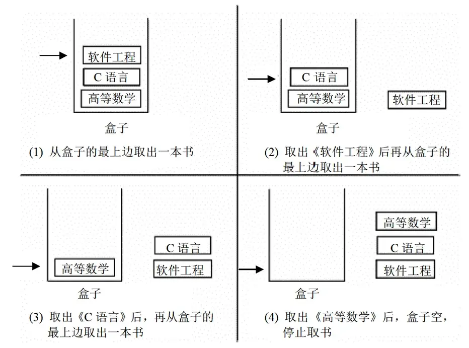出栈的方式