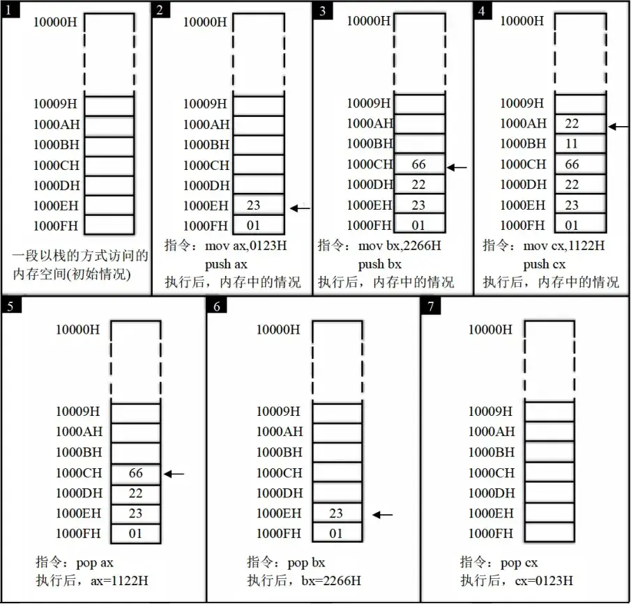 8086 CPU 的栈操作
