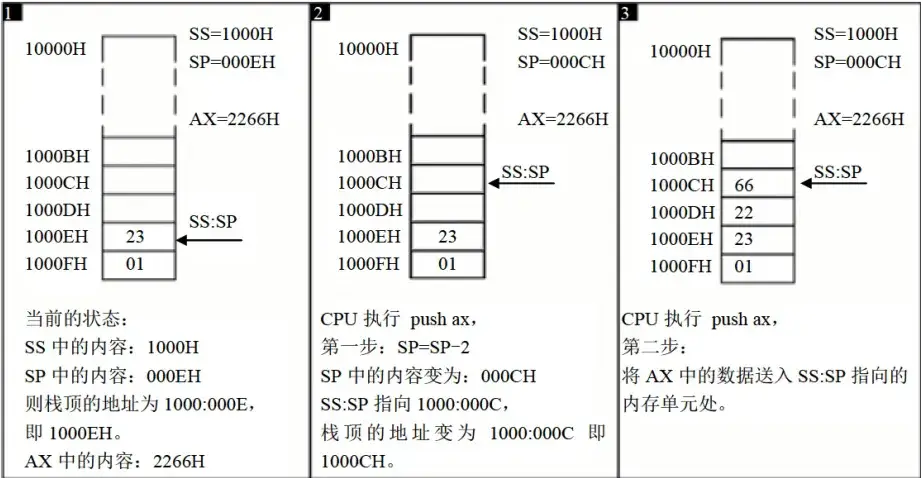 push 指令的执行过程