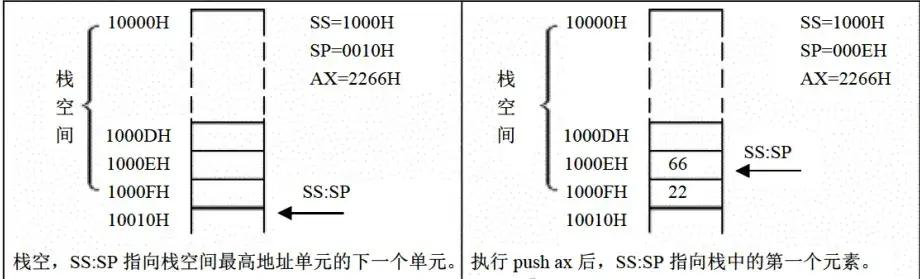 栈空的状态