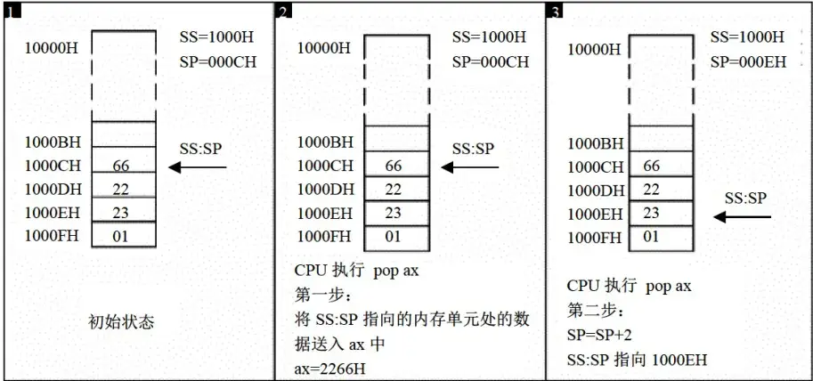 pop 指令执行的过程