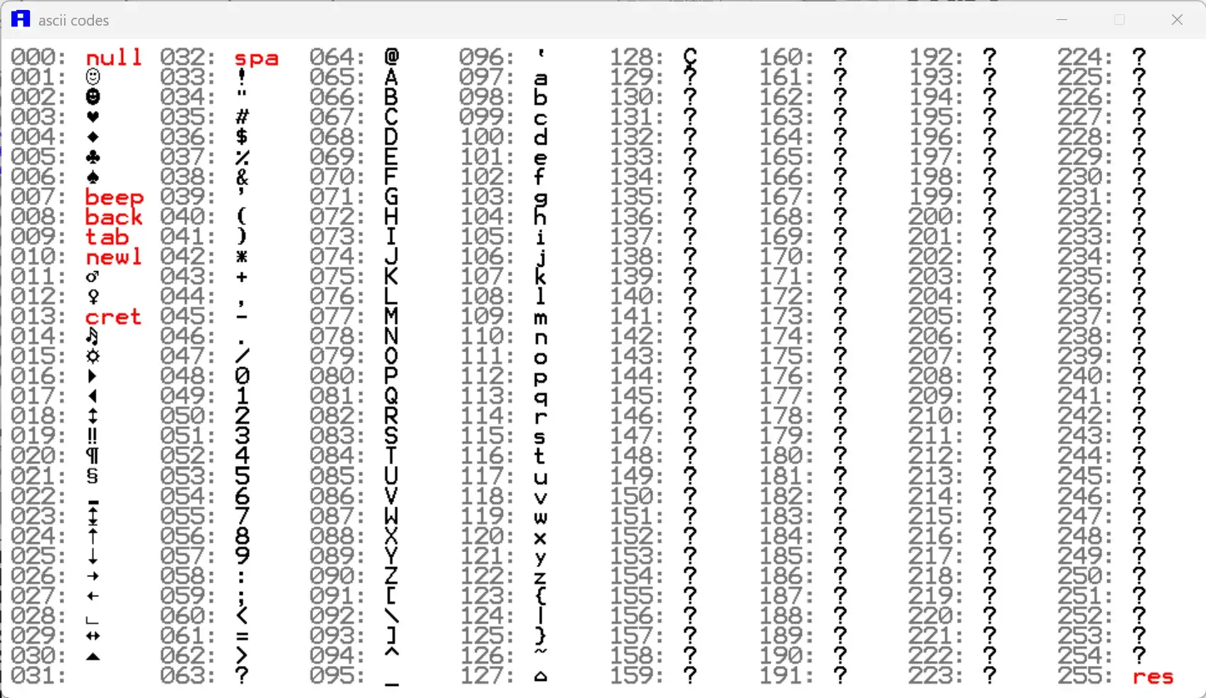 Ascii Codes