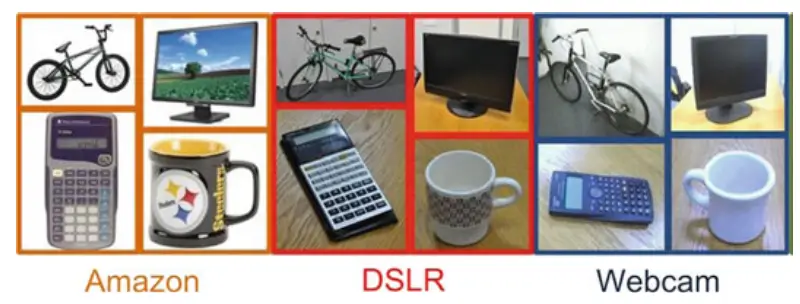 Office 31 dataset samples