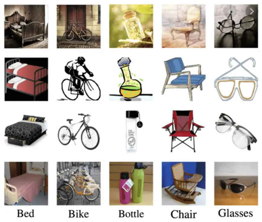 Office Home dataset samples