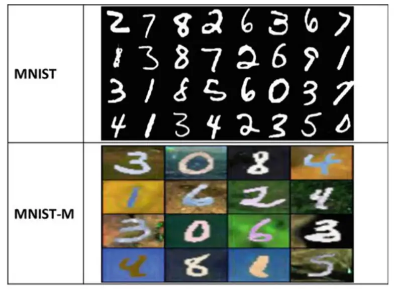 MNIST/MNIST-M dataset samples