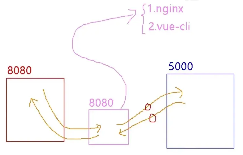 webp