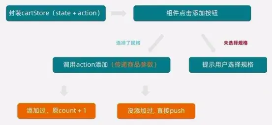 webp